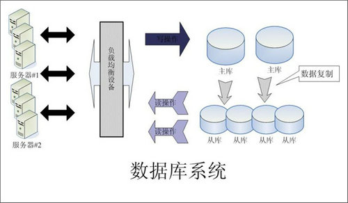 企业该如何选择星空官方网页版_星空(中国)数据库