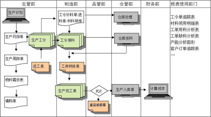 生产制造星空官方网页版_星空(中国)系统